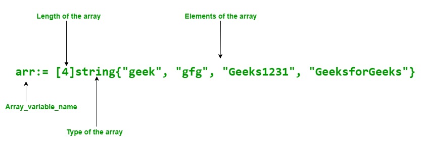 Array Structure in Go