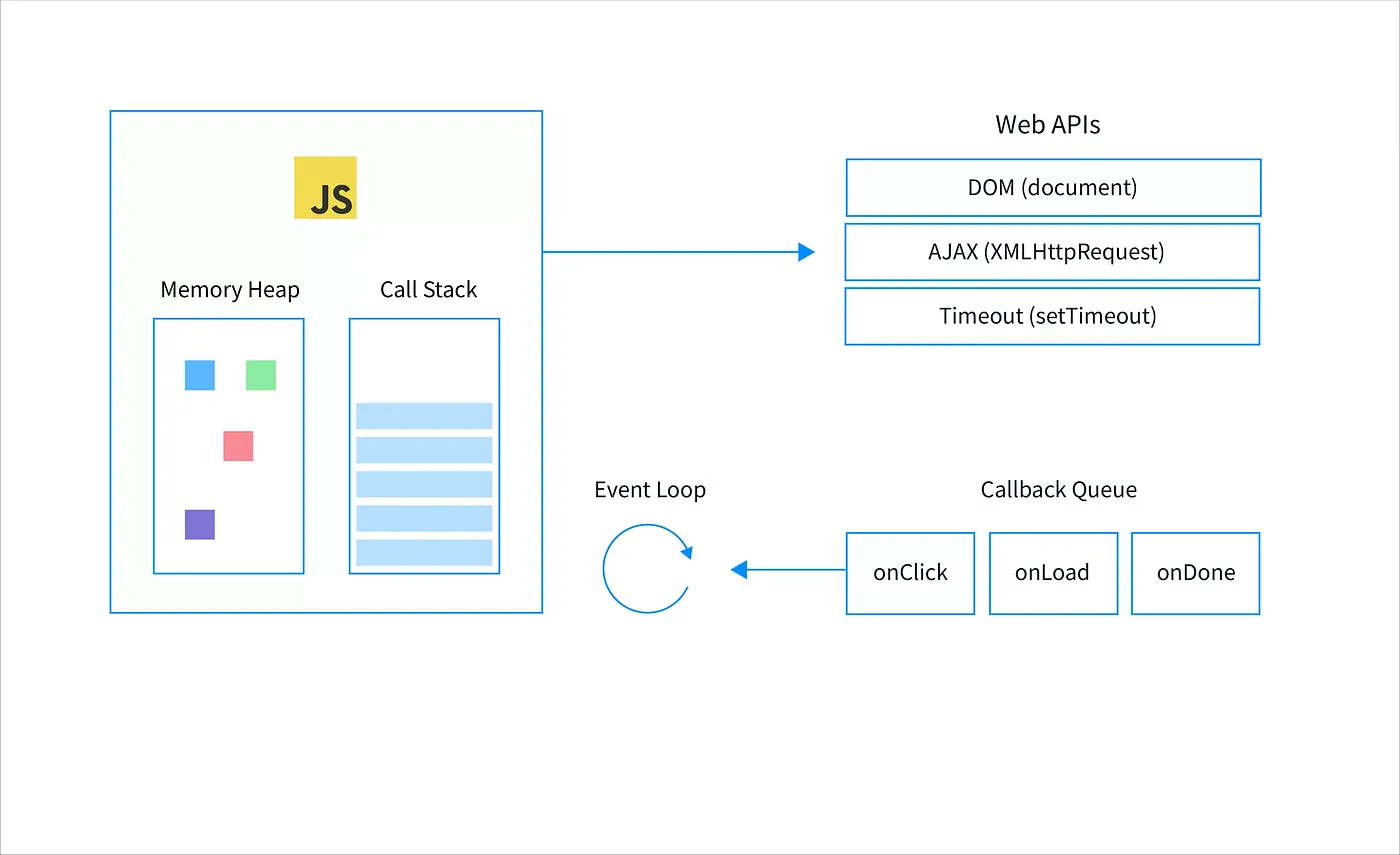 Event Loop Diagram